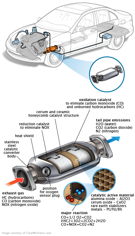 See B0669 repair manual